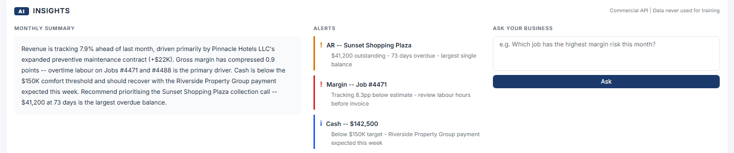 Precision Services LLC dashboard — AI insight panel with monthly summary, alerts, and a plain-language question box